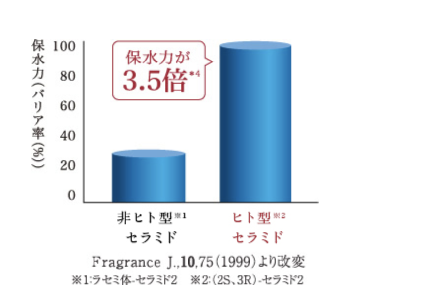 実体験 トリニティーラインジェルクリームプレミアムの評判は 悪評も調べてみた